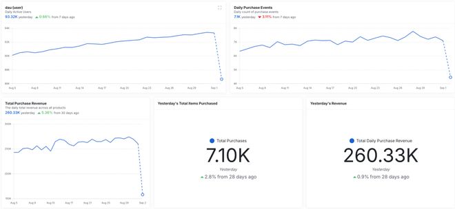 1亿美金连公司打包收购接管ChatGPT产品核心新葡京博彩刚刚OpenAI任命新印裔CTO！1(图8)